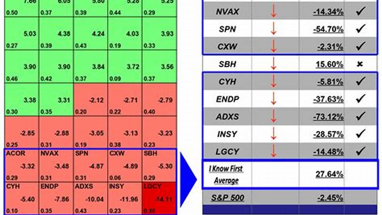 Cdtx Stock Forecast 2024-2024