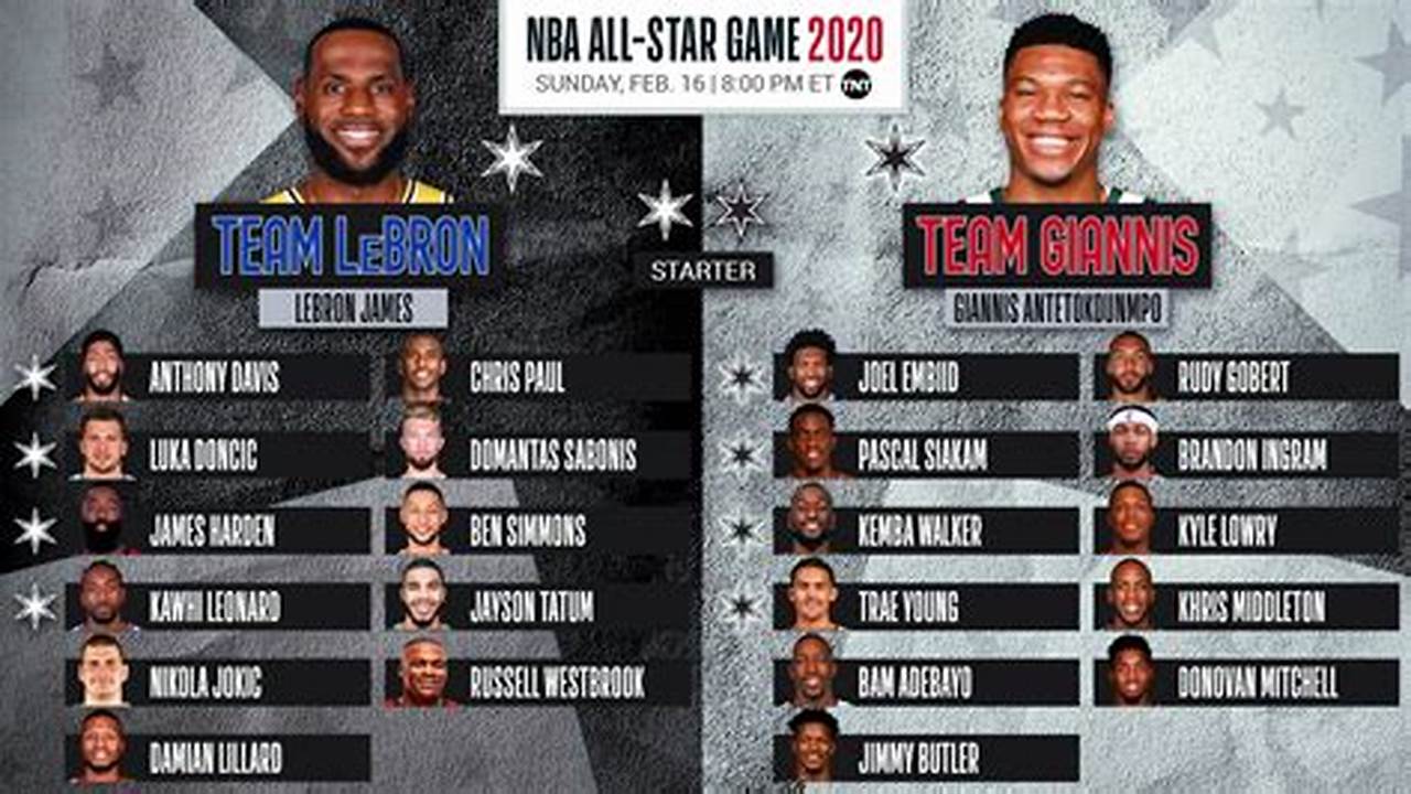 Celebrity All Star Game Roster 2024