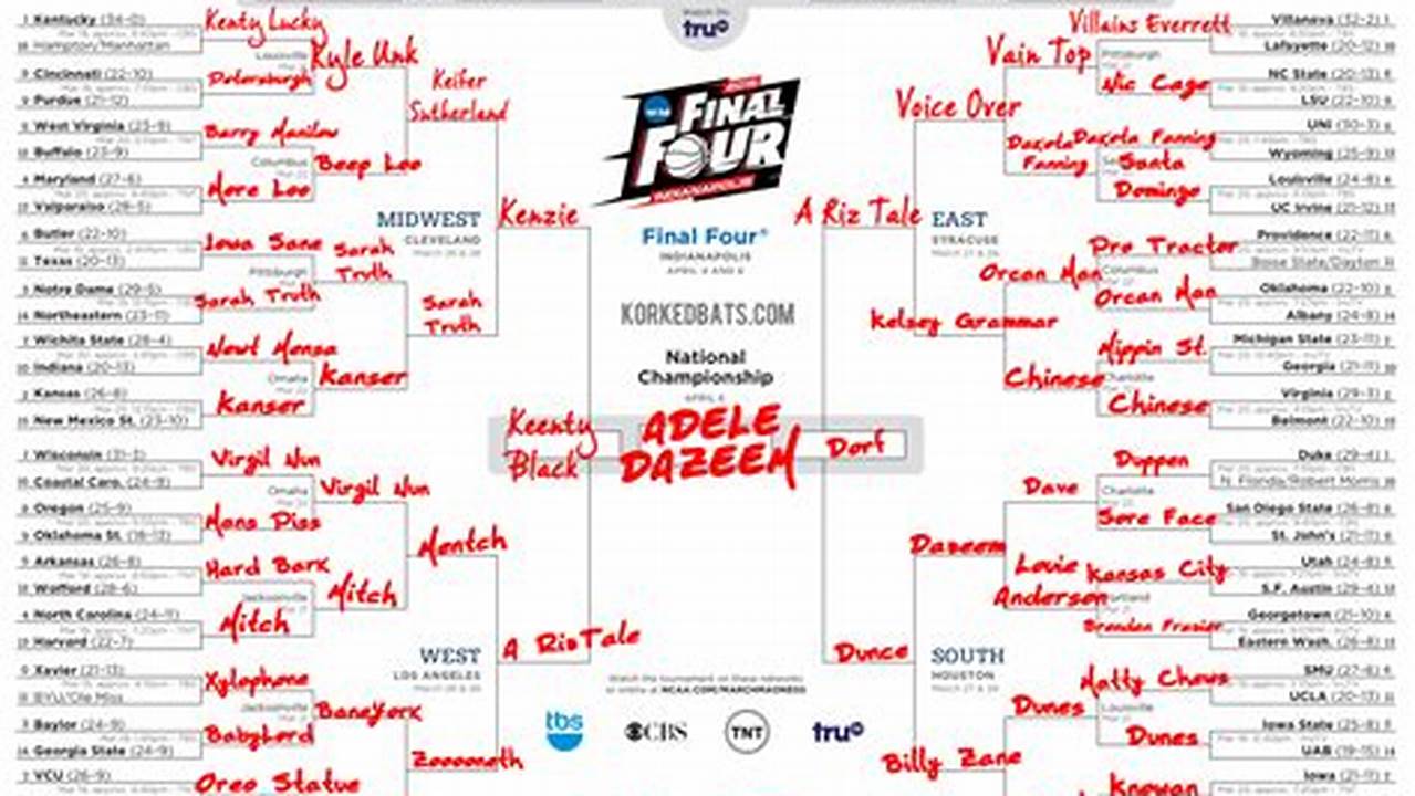 Celebrity Brackets 2024 Calendar