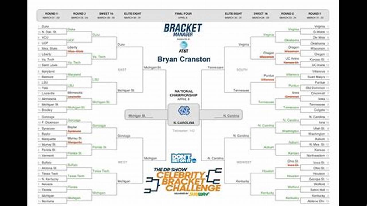 Celebrity Brackets 2024au