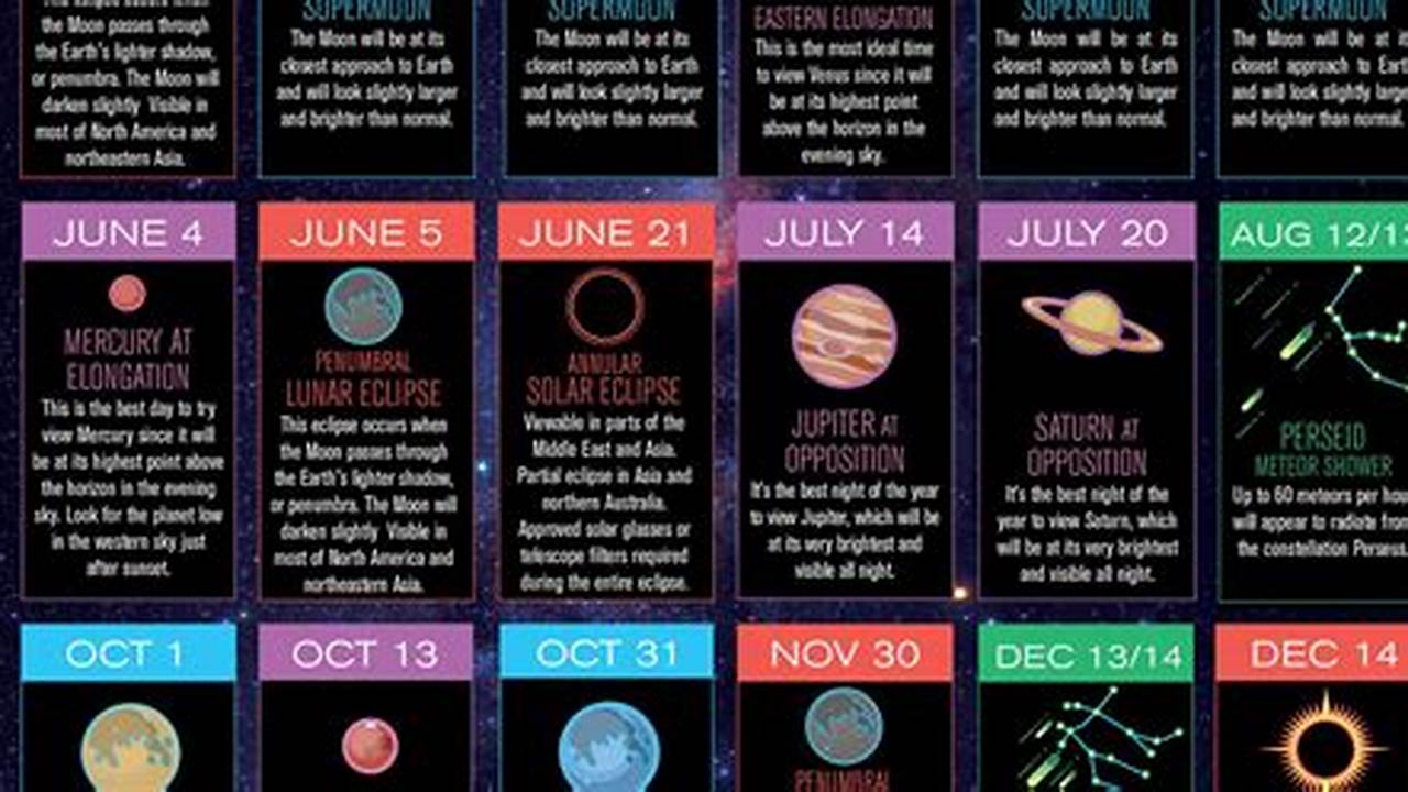 Celestial Events Calendar