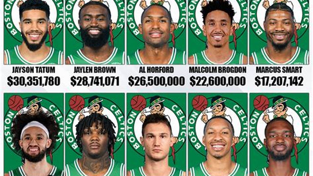 Celtics Roster 2024 Salary