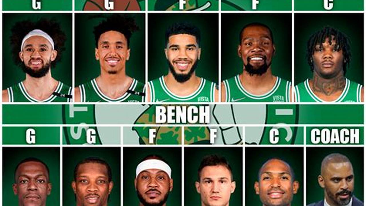 Celtics Starting Roster 2024