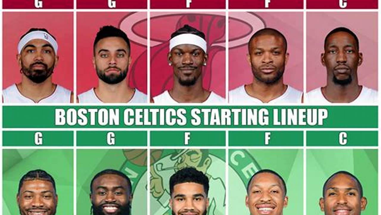 Celtics Vs Heat 2024