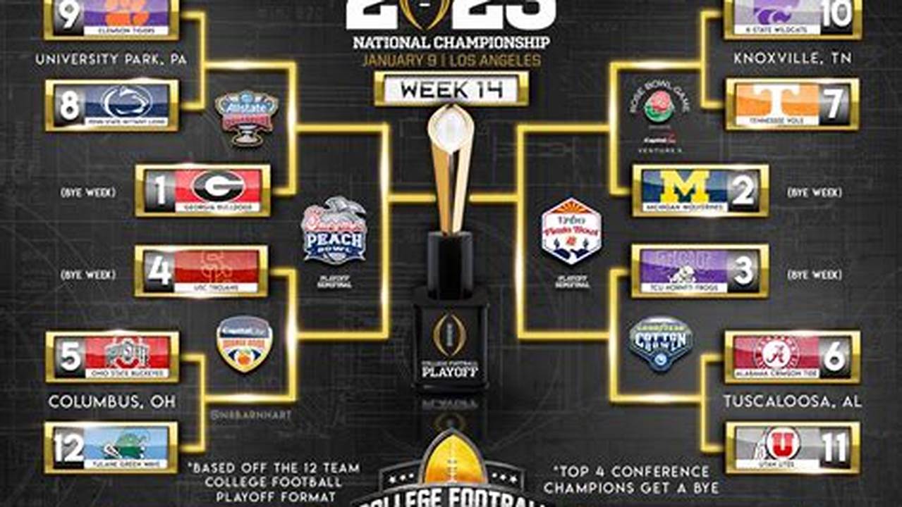 Cfp Playoff Picture 2024
