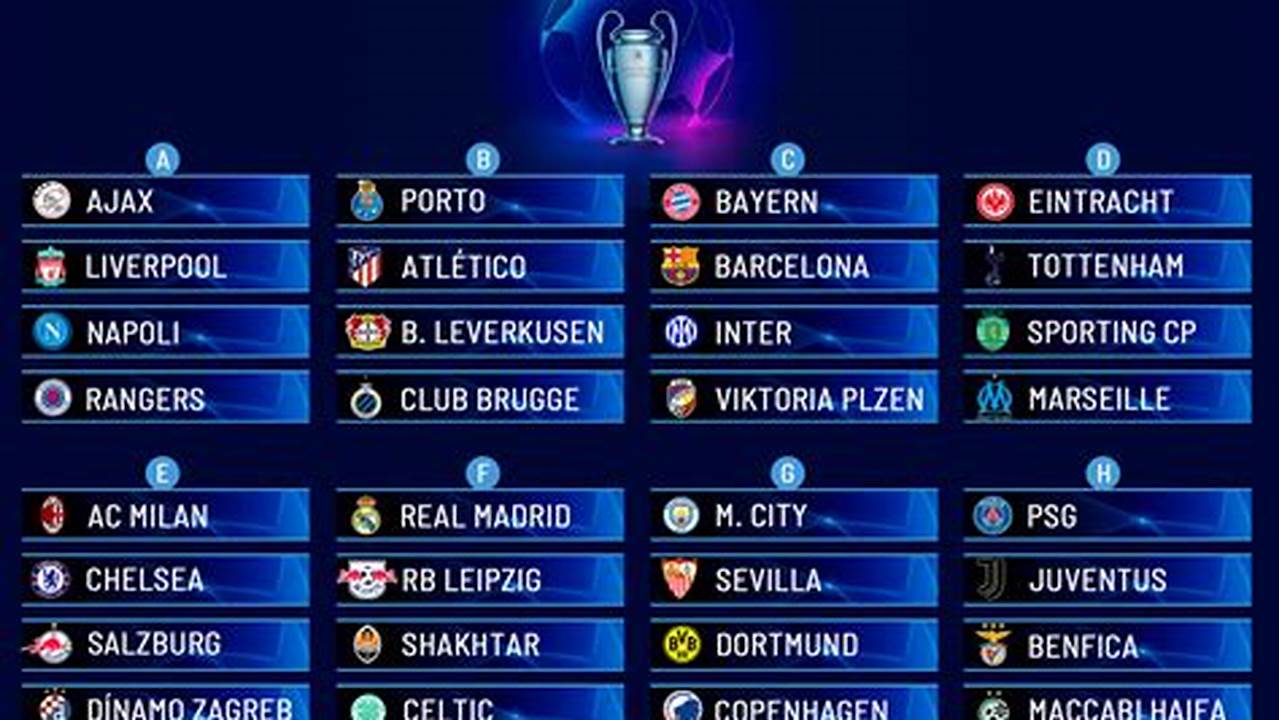 Champions League 2024/24 Group Stage