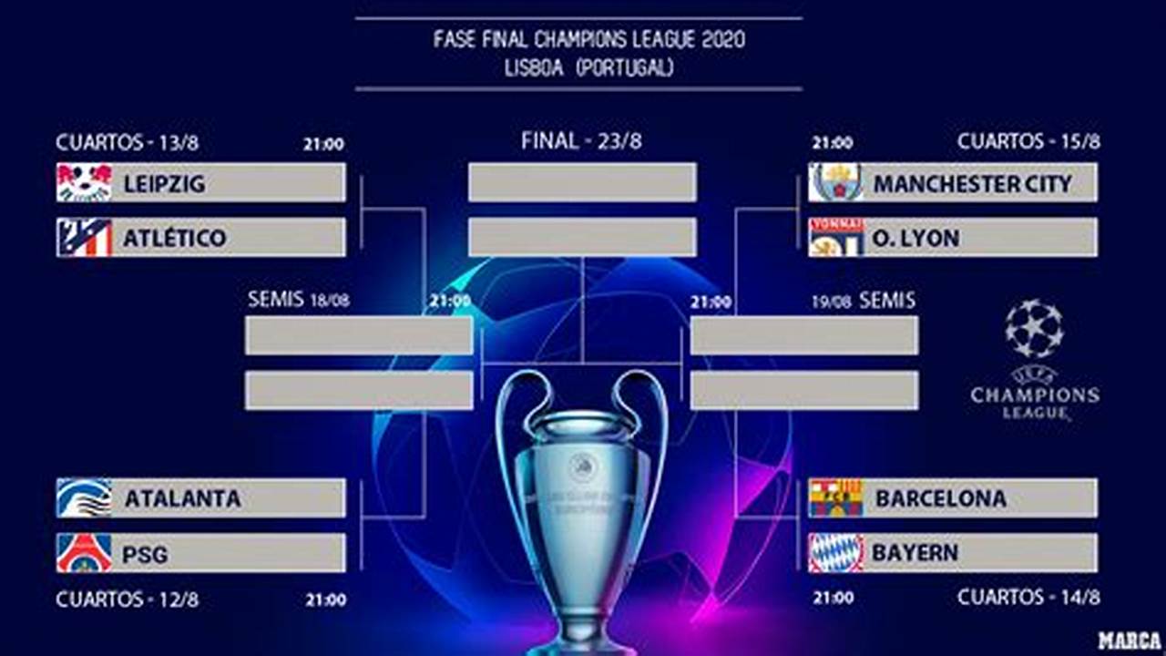 Champions League Cuartos De Final 2024