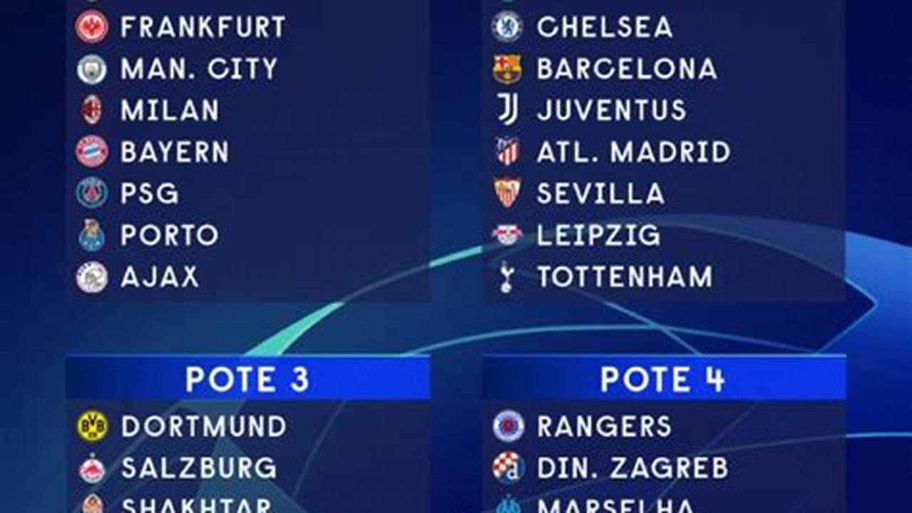 Champions League Pots 2024/24
