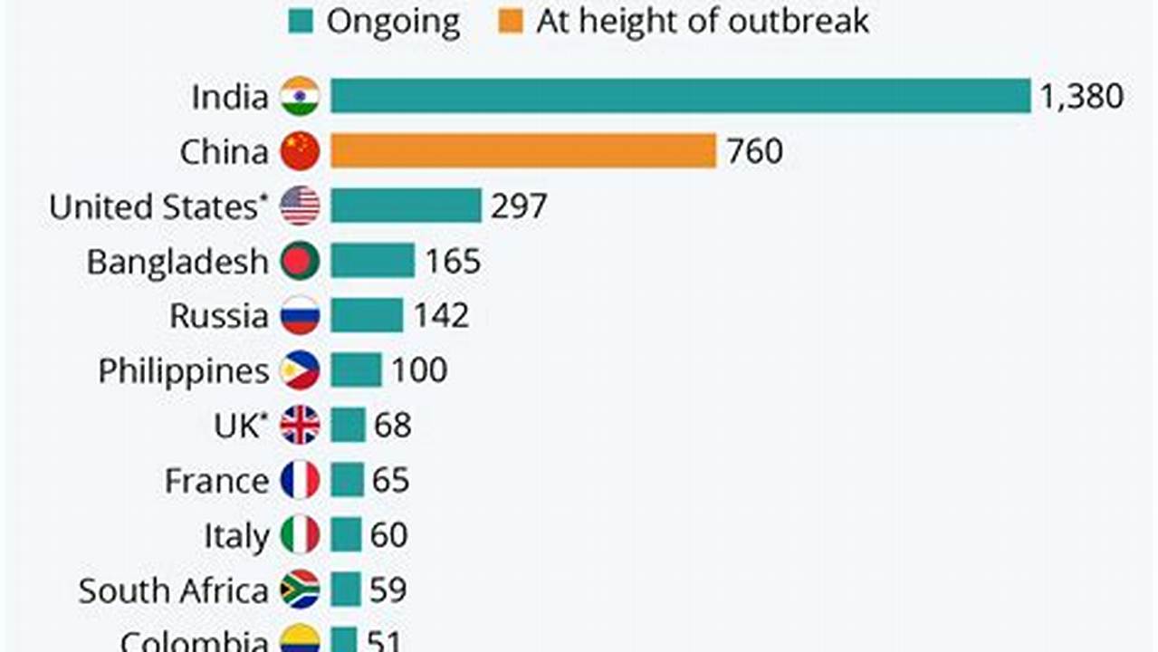 Chances Of Lockdown In 2024