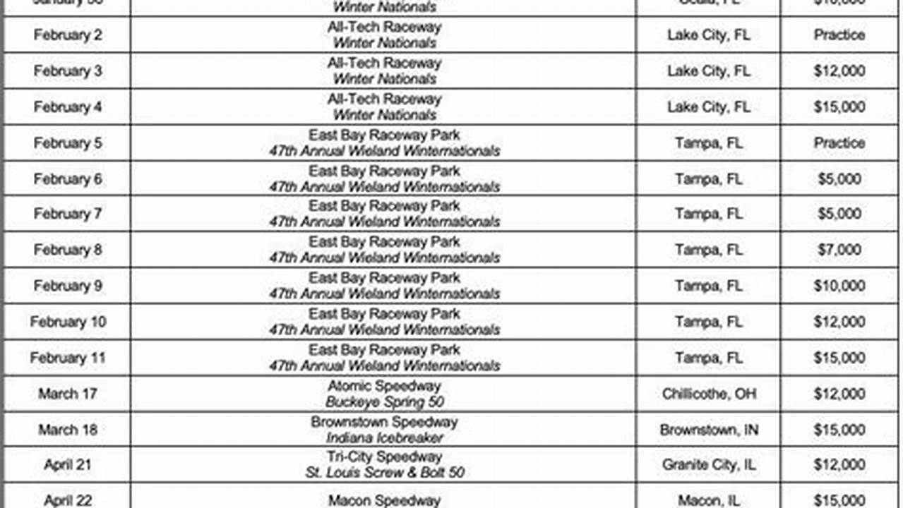 Change Of Schedule And Late., 2024