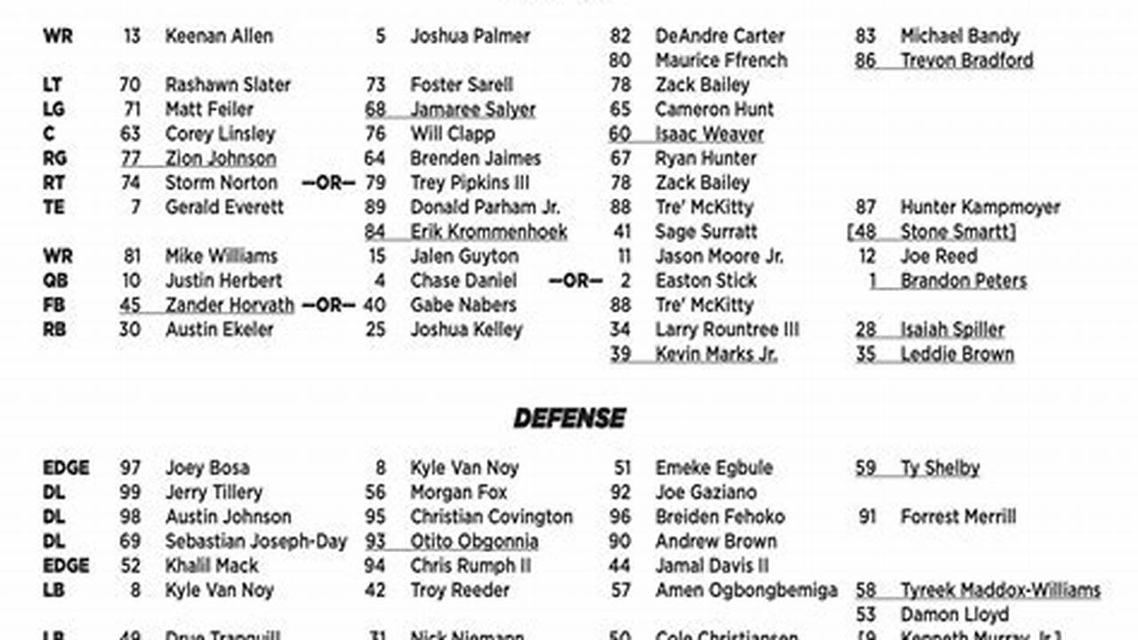 Chargers 2024 Depth Chart