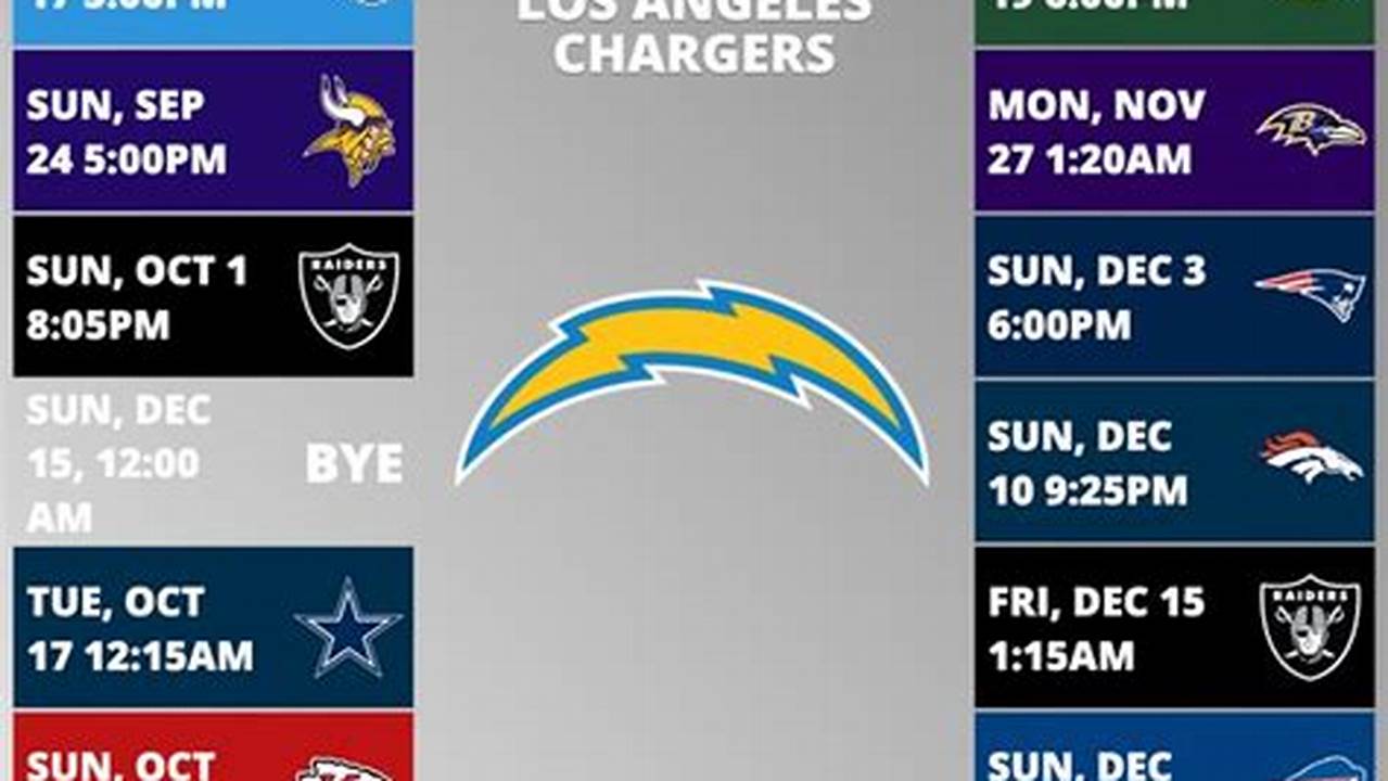 Chargers Roster Cuts 2024