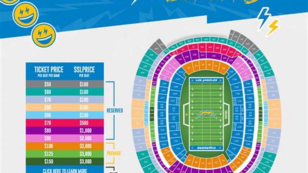 Chargers Season Tickets 2024 Price