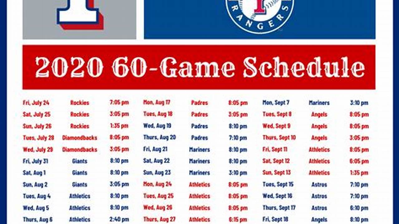 Charlotte Baseball Schedule 2024