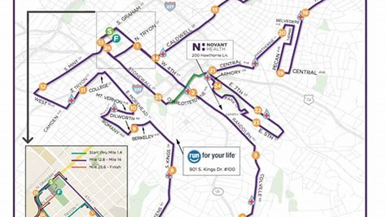 Charlotte Marathon 2024