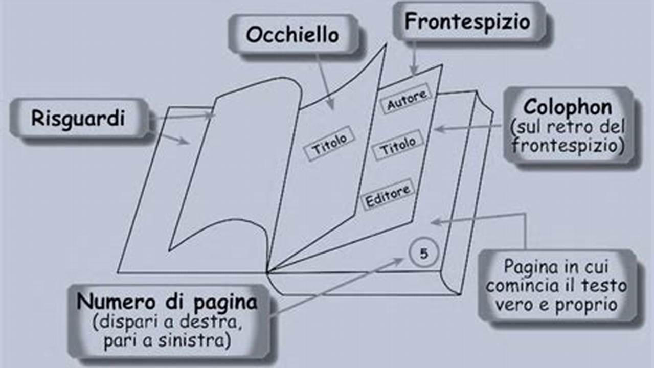 Che Cos'È L'Epilogo Di Un Libro