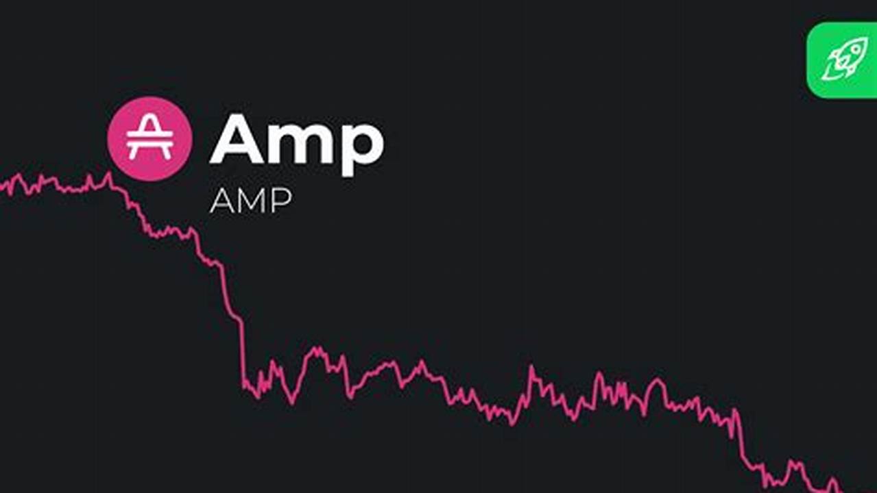 Check Out If Ranking, Prediction, Trend &amp;Amp; Key Factor Analysis., 2024