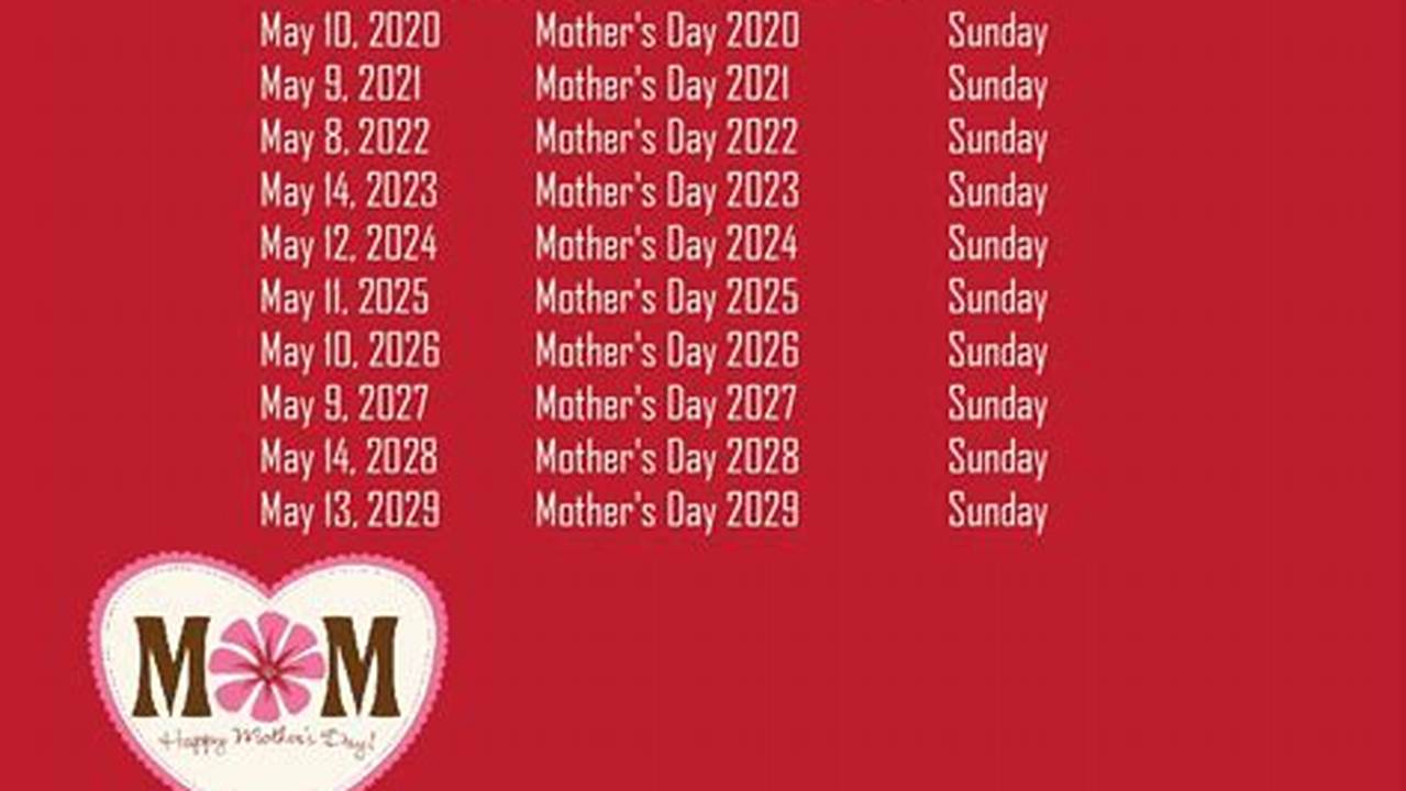 Check Out The Exact Date For Mother&#039;s Day In Your Country From., 2024