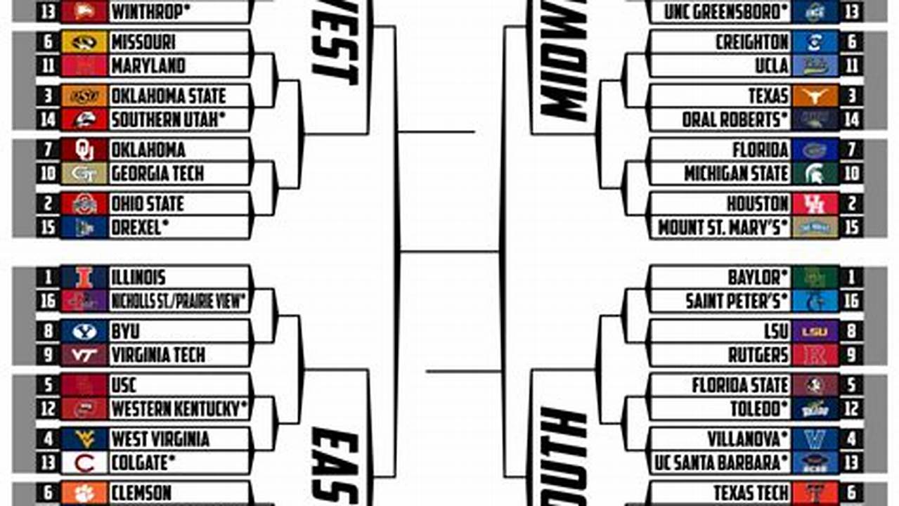 Check Out The Latest Bracketology Projections For The 2024 Ncaa Tournament After The Results Of The Past Week., 2024