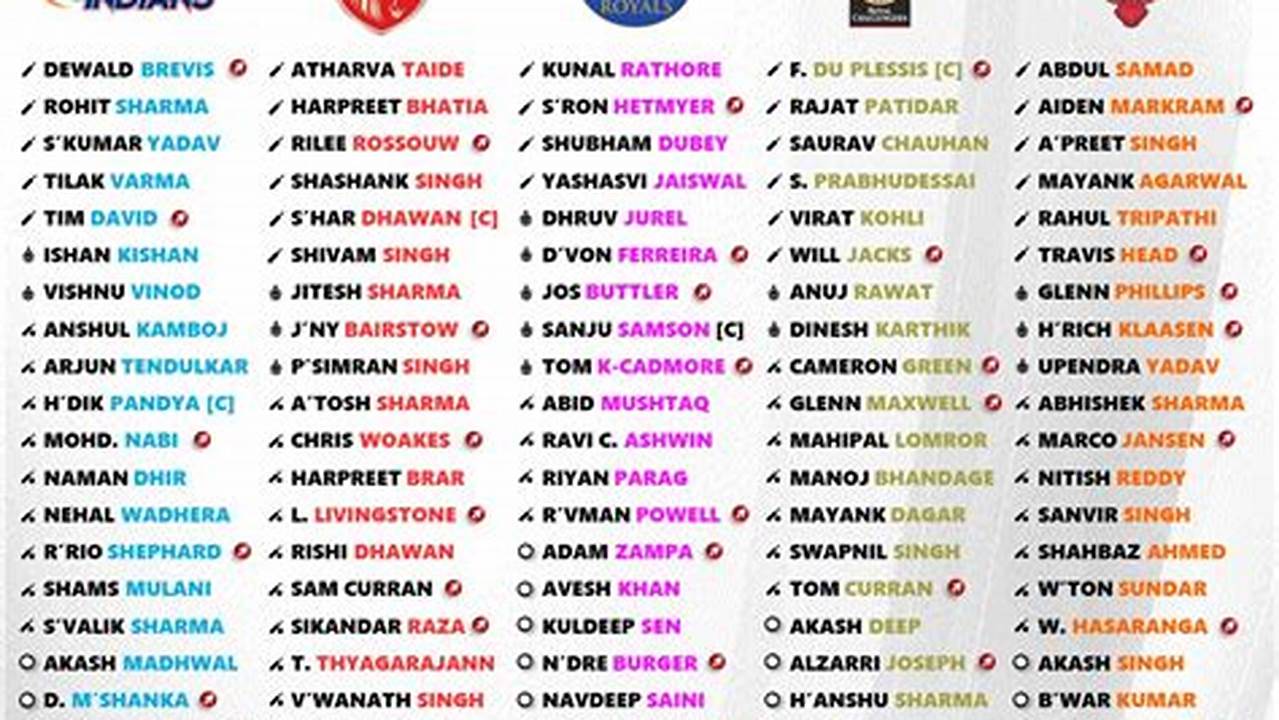 Check Out The List Of Updated Teams That Will Compete In The Indian Premier League (Ipl) 2024., 2024
