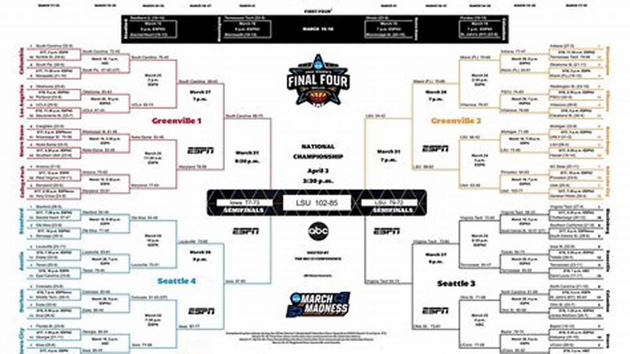 Check Out The Master Schedule For The Ncaa Tournament So You Can Watch All The March Madness 2024 Action., 2024