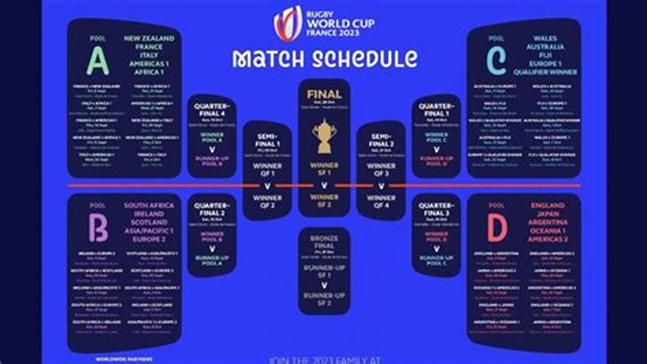 Check Out Which Fixtures Are Set To Be Held In Each Of The., 2024