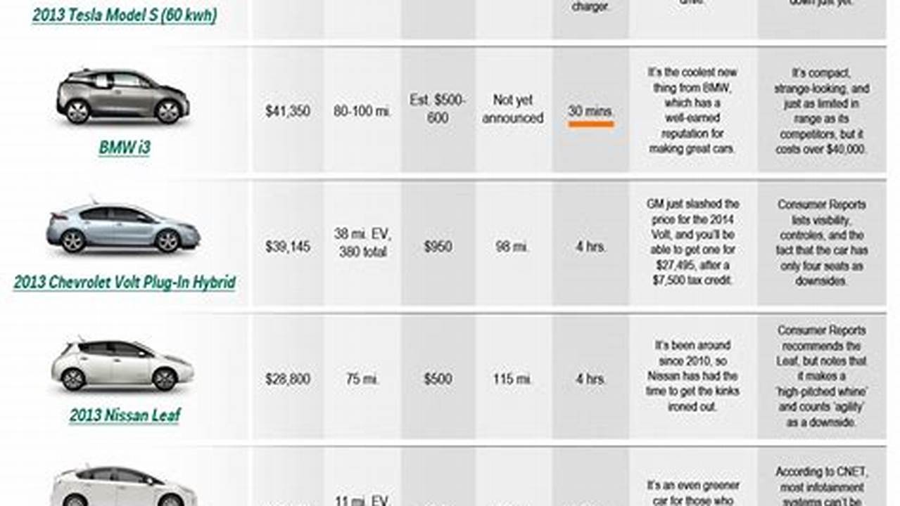 Check Specs, Prices, Performance And Compare With Similar Cars., 2024