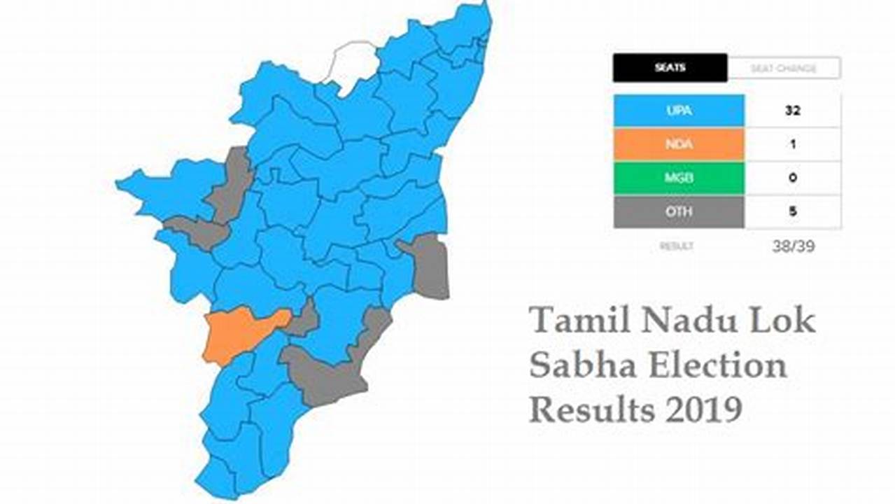 Chennai South Constituency Tamil Nadu Loksabha Election Result What Happened In 2019?, 2024