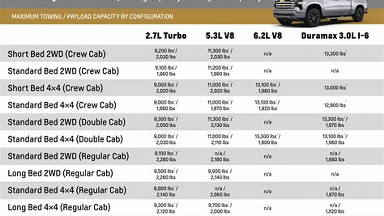 Chevy Colorado 2024 Towing Capacity