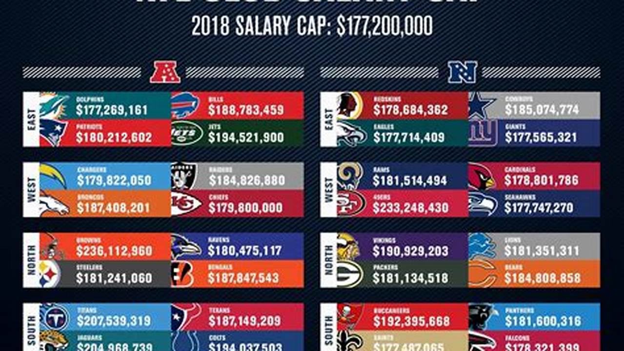 Chicago Bears 2024 Salary Cap