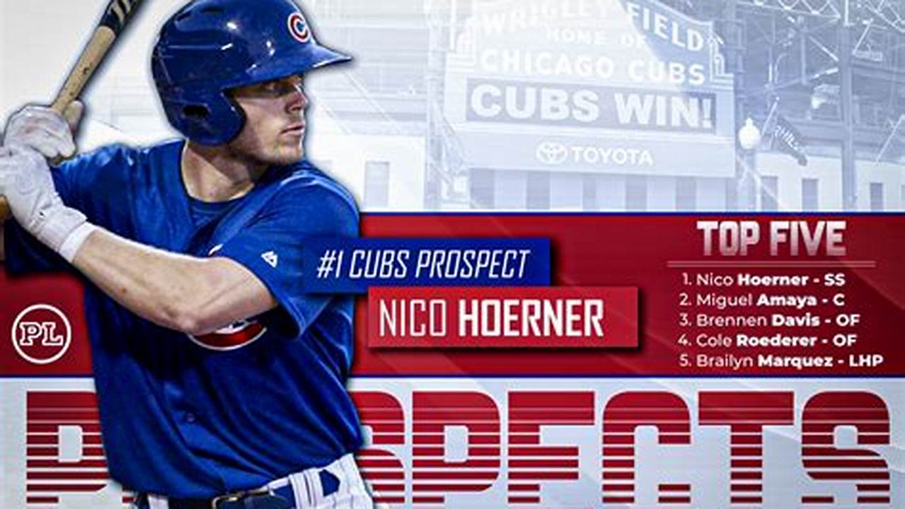 Chicago Cubs Top Prospects 2024 List