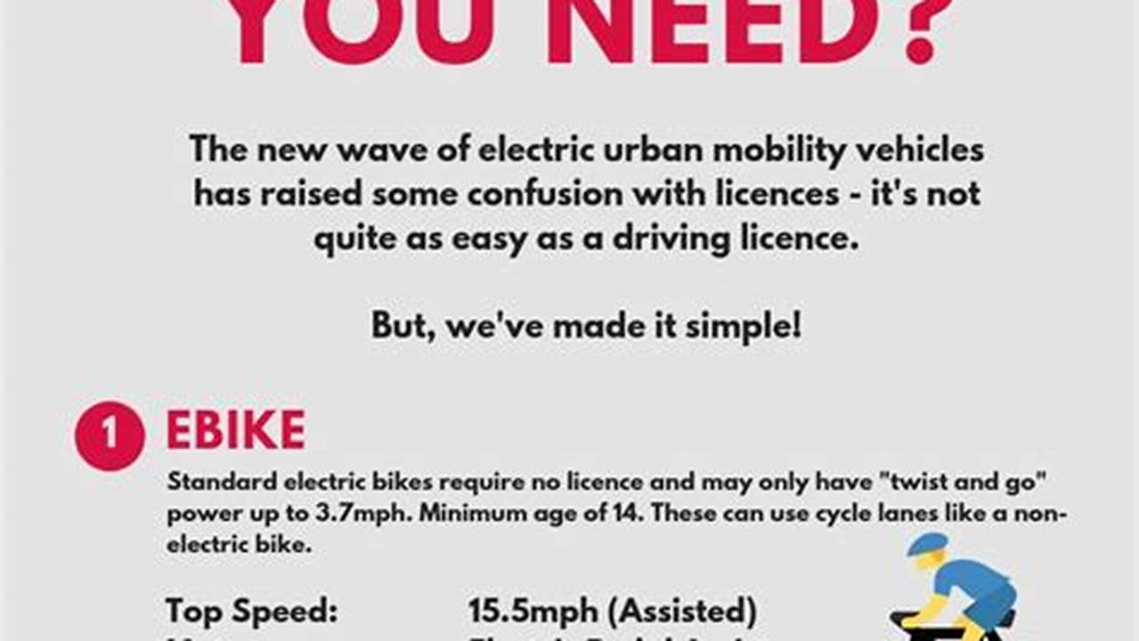 Chicago Electric Vehicle Rules