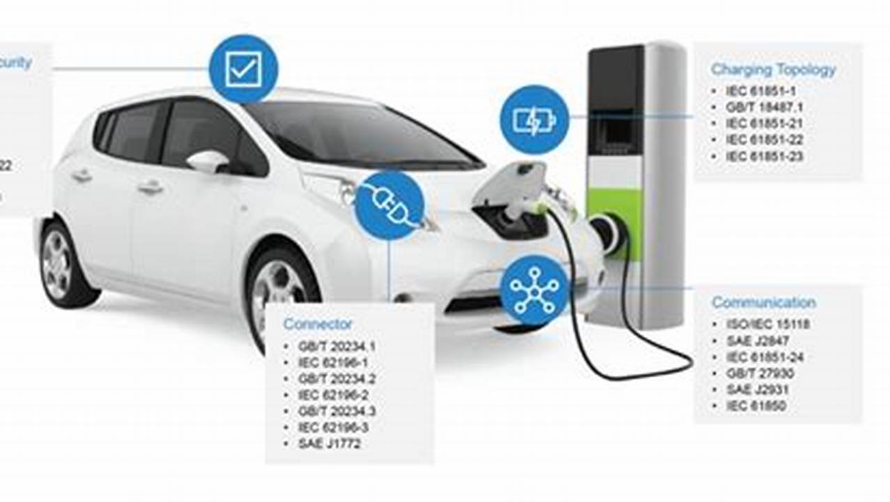 Chicago Electric Vehicle Rules And Regulations