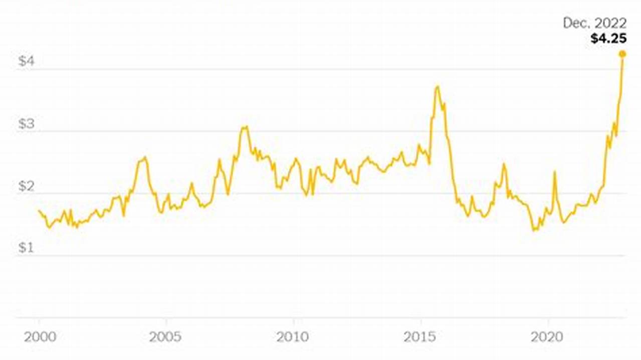 Chicken Prices Going Up 2024