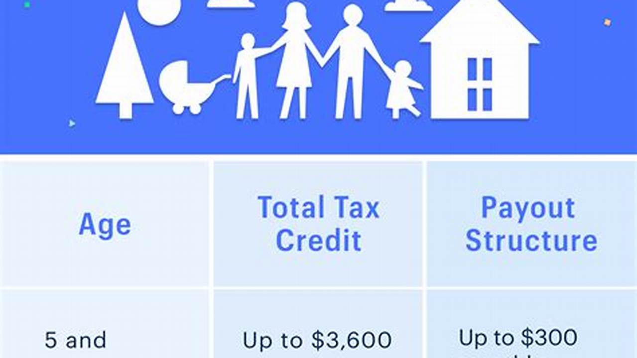 Childcare Tax Credit 2024 Calculator