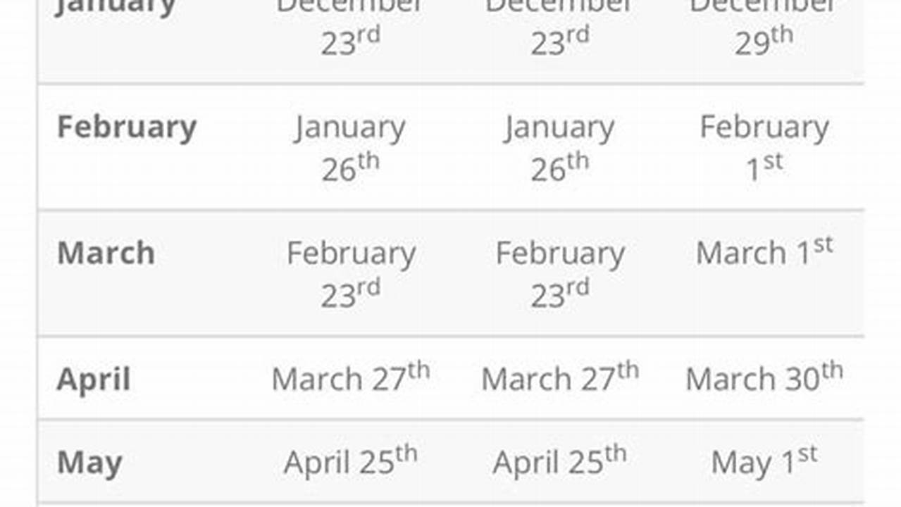 Chime Ssdi June 2024 Deposit