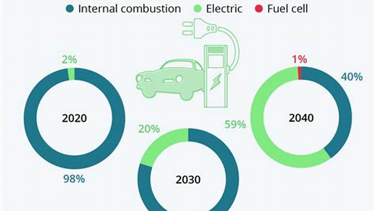 China'S New Electric Vehicle Policy Tracker