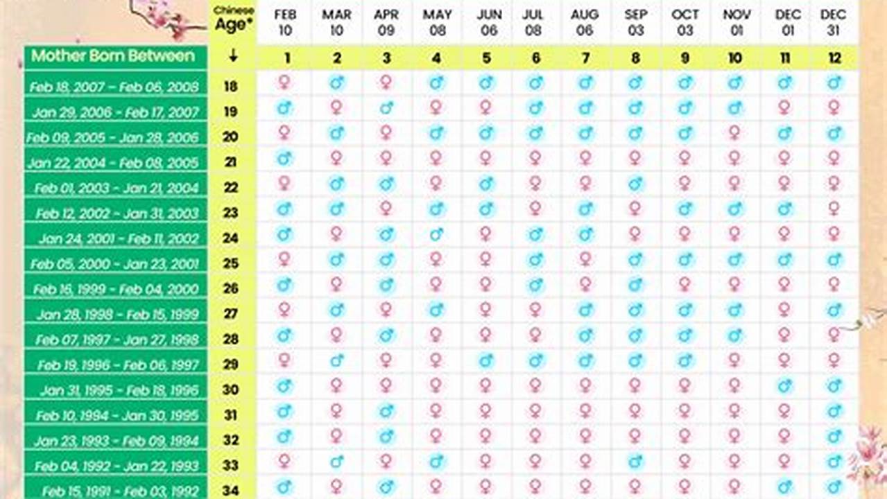 China Chart 2024