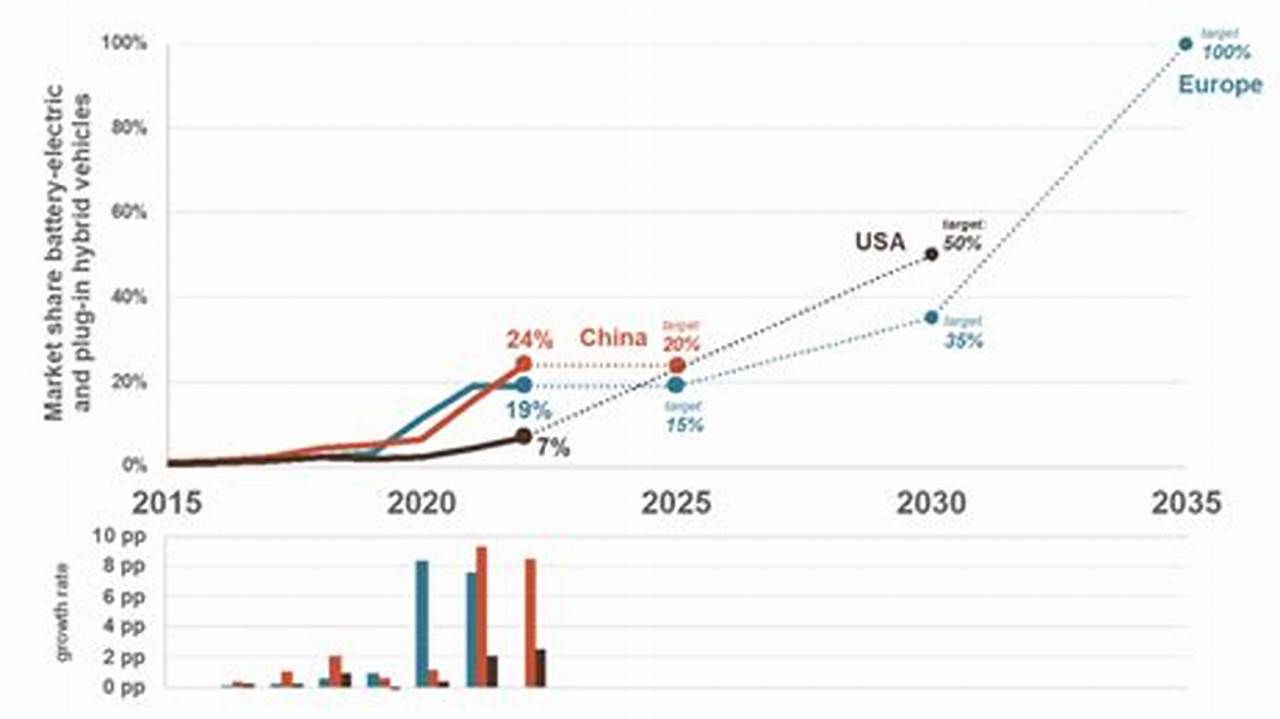 China Electric Vehicle Regulations 2024