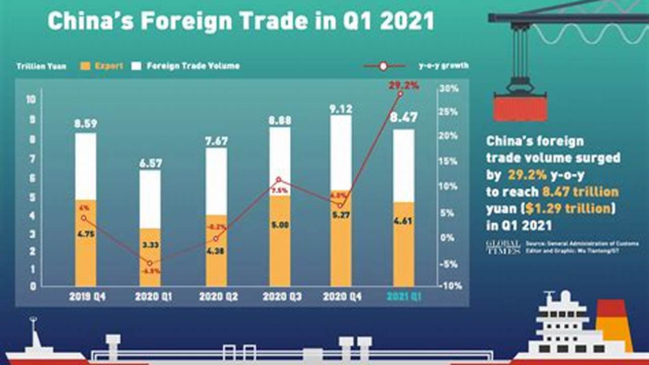 China Export To Mexico 2024