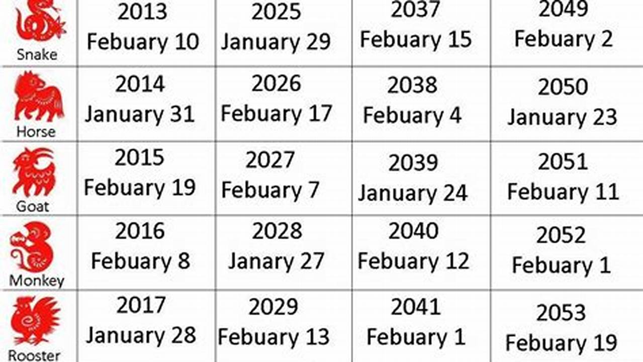 Chinese 7th Month 2024 Lunar Calendar Year