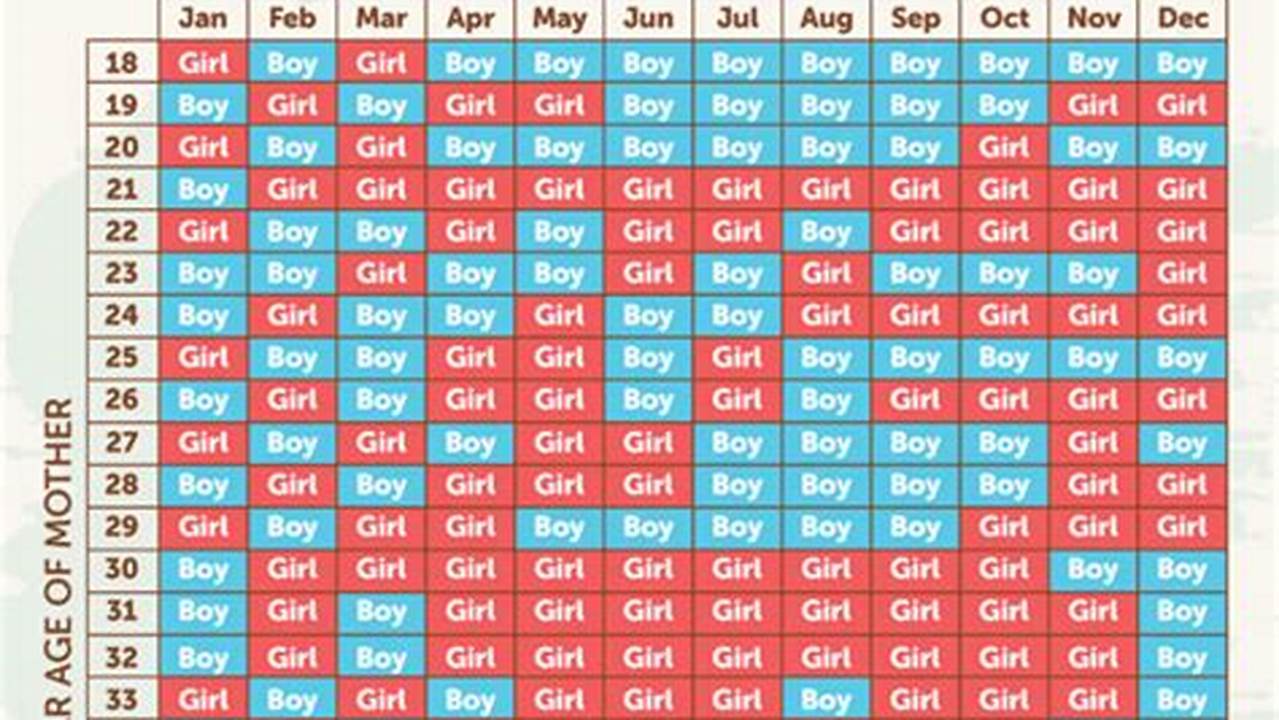 Chinese Calendar Pregnancy Gender