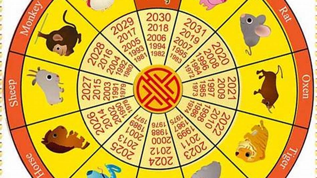 Chinese Lunar New Year 2024 Calendar Pictures Images