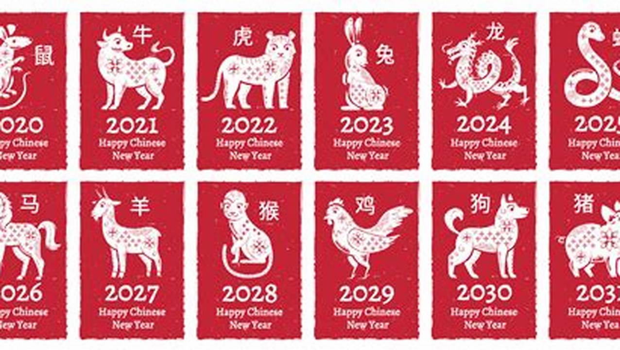 Chinese New Year 2024 Zodiac Animal