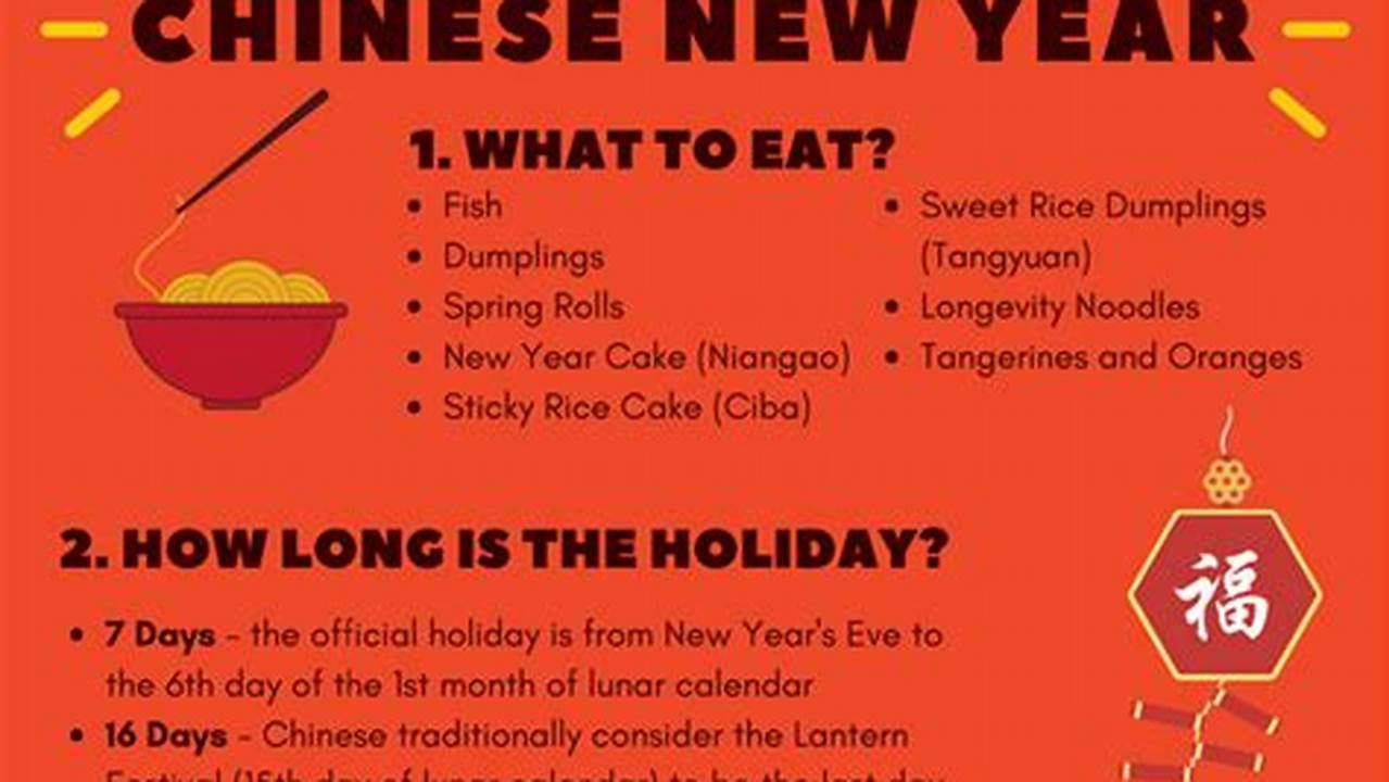 Chinese New Year Facts 2024