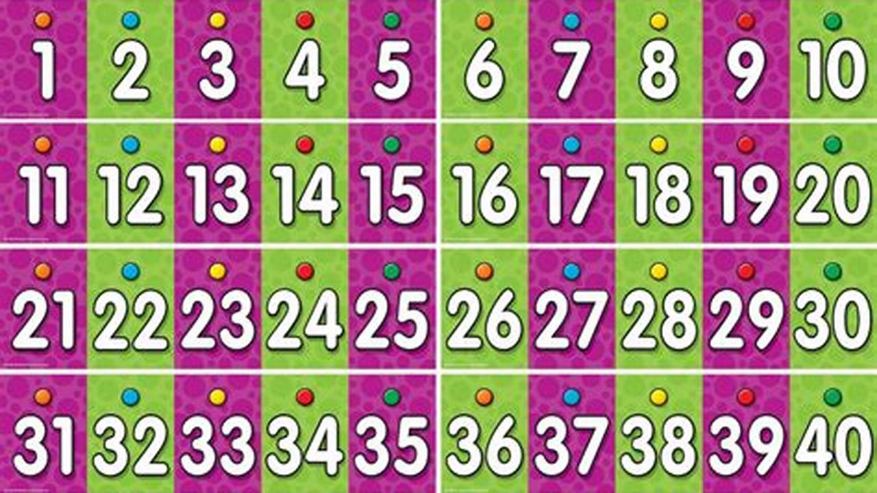 Choose Five Numbers From 1 To 70 And One Number From 1 To 25 For Your Mega Ball., 2024