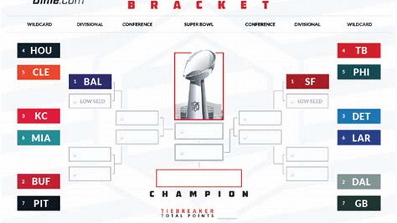 Choose To Print The 2024 Nfl Playoff Bracket, Then Select A Pdf As The Printer To Save The File As A Pdf., 2024