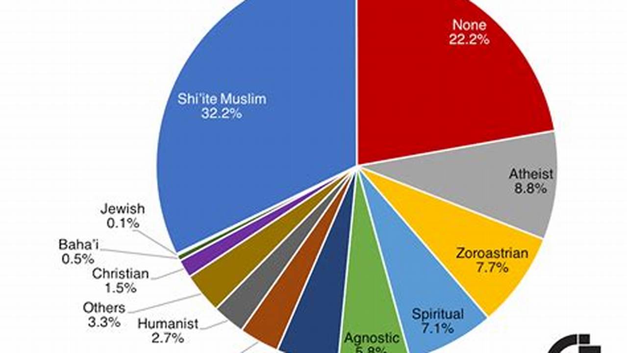 Christian Population In Iran 2024