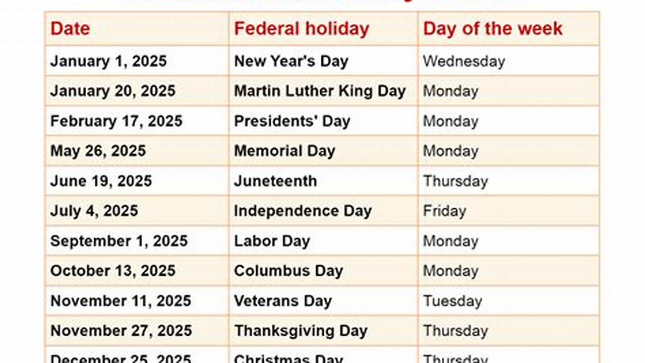 Christmas Day 2025 Federal Holiday