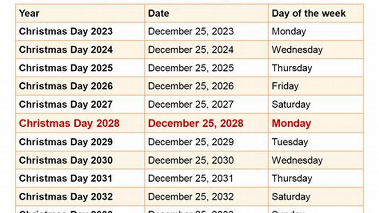 Christmas Eve 2024 Date